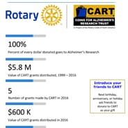 fastfacts2016