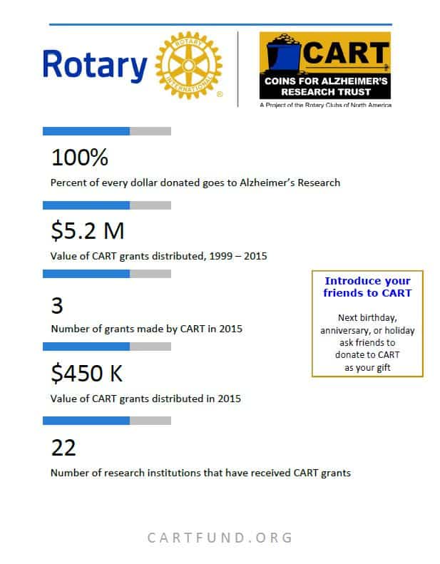 CART Fast Facts 2015